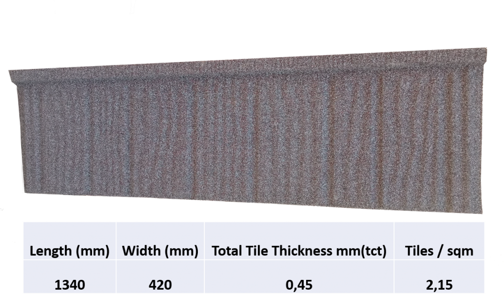 Harvey Tiles_Competitor_SA's Leading Thatch Tile Solution_Fiddler Roofing Products_Technical information